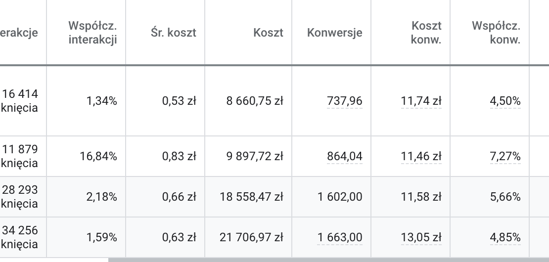 case study datalayer