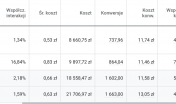 case study datalayer