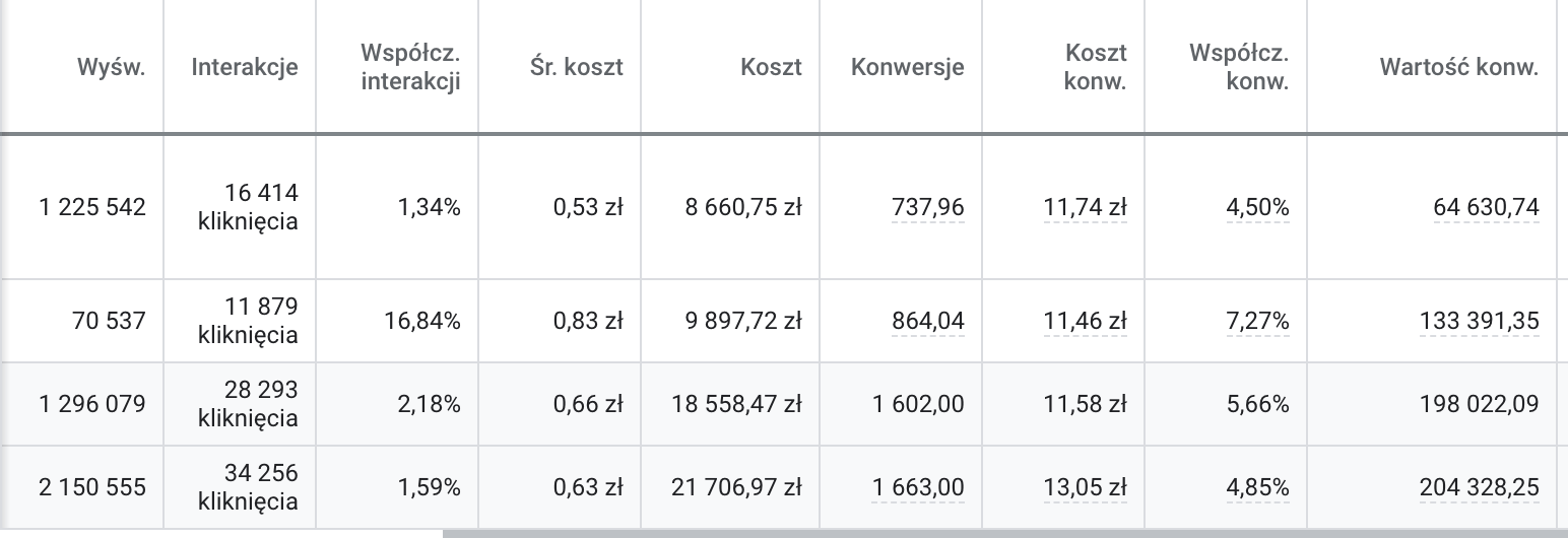 case study datalayer