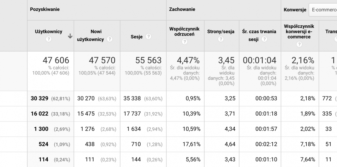 case study datalayer