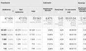 case study datalayer