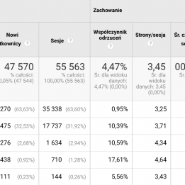 case study datalayer