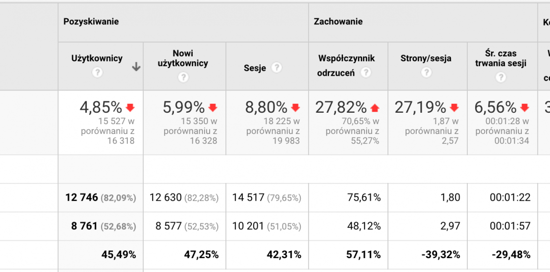 wyniki seo pandemia