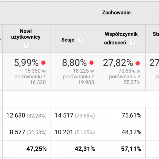 wyniki seo pandemia