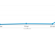 case study kampania informacyjna