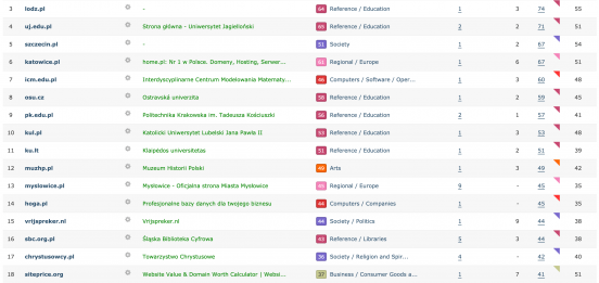 case study link building