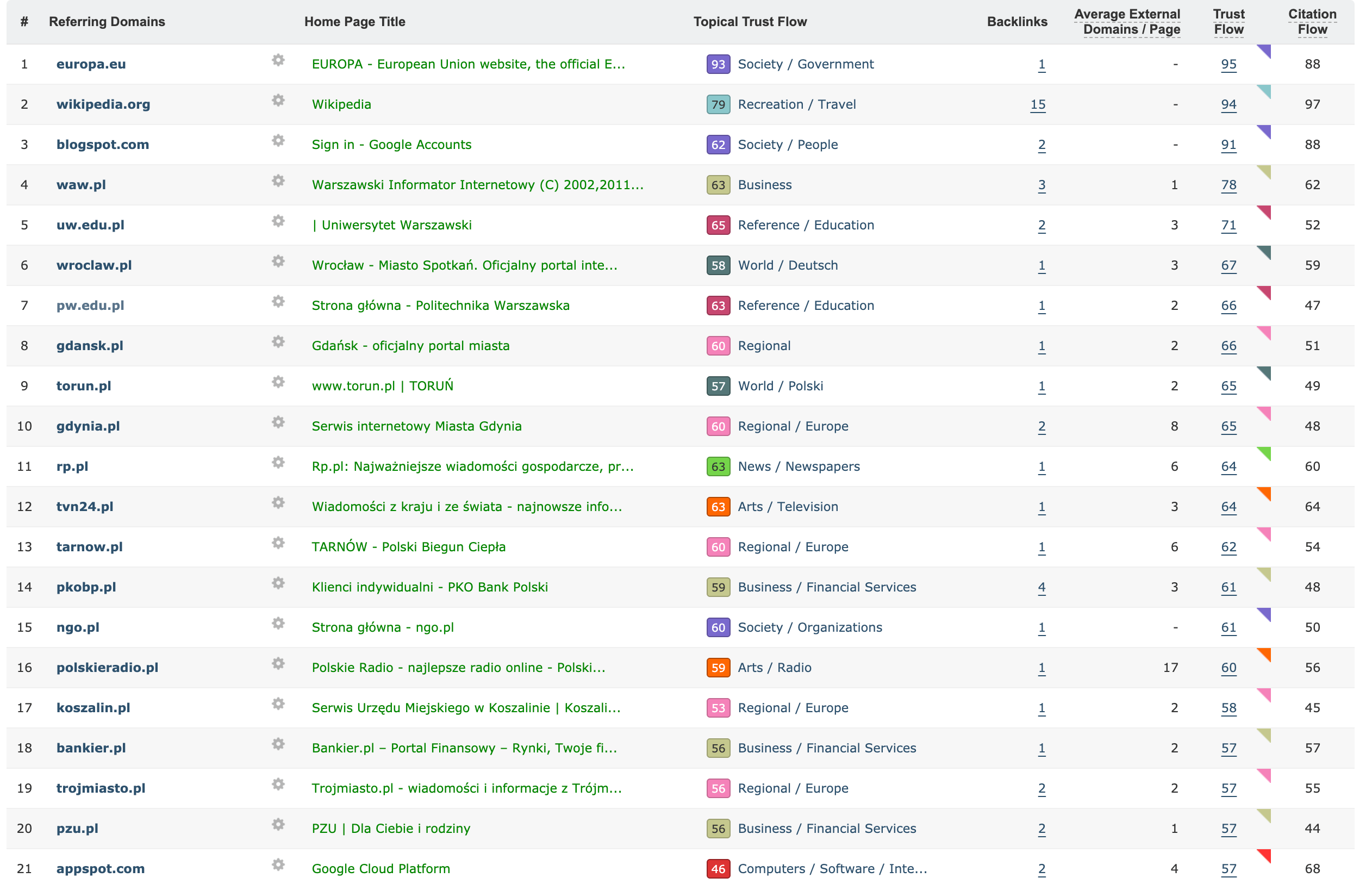 case study link building