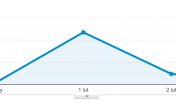 case study oznaczenia social media