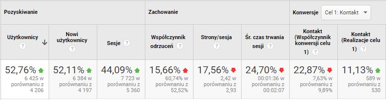 pozyskiwanie leadów